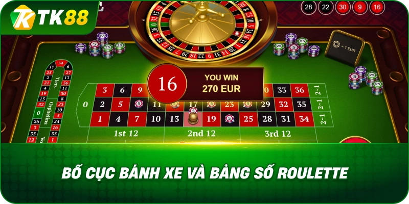 Bố Cục Bánh Xe Và Bảng Số Roulette